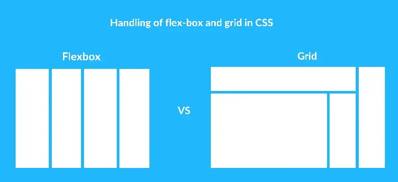 When To Choose Flexbox And Grid For Designing A Layout In Css Mycodeblog